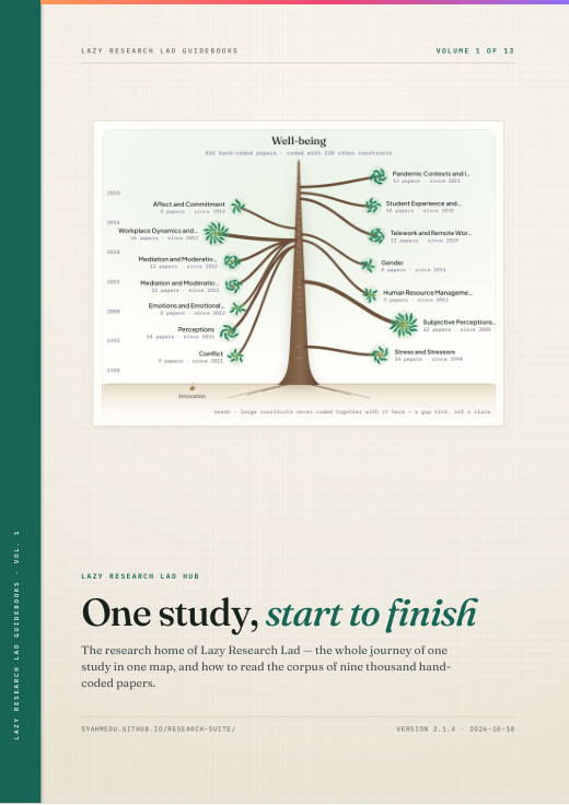 Cover of Lazy Research Lad — the research home